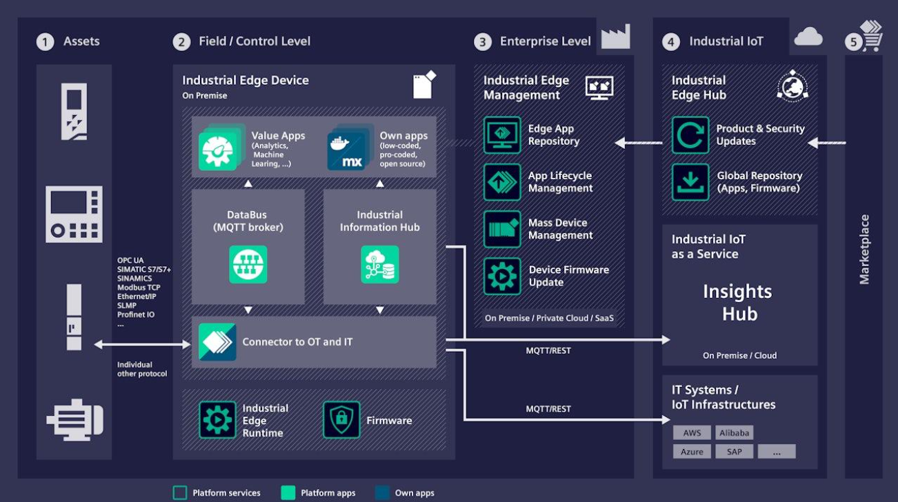 1776165292336464.png Learn how real-time edge computing improves smart factory performance and efficiency..png